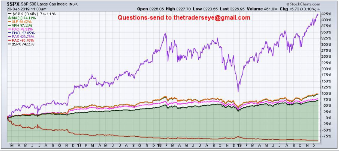 EOM US Financial ETFs Column.JPG
